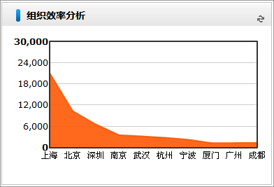 上海物流展