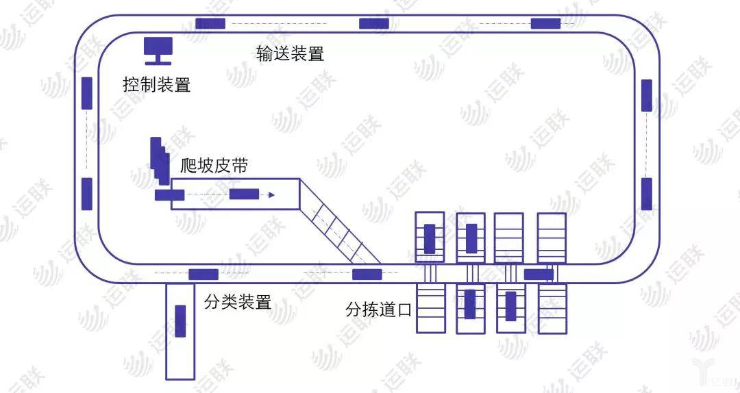 上海物流展