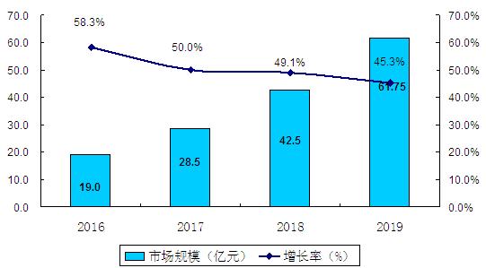 上海物流展