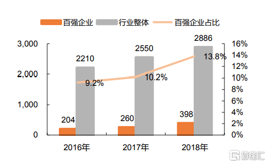 上海物流展