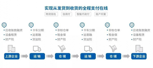 传化支付金融科技赋能物流商贸，降本增效夯实企业发展之基