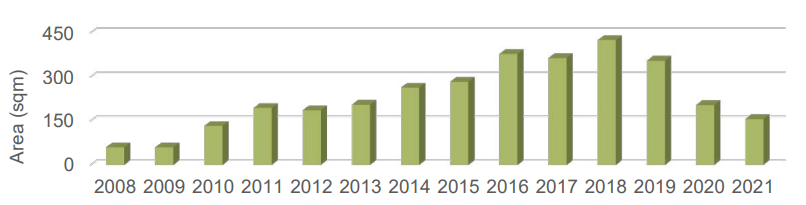 Development of International AGV Pavilion since 2008