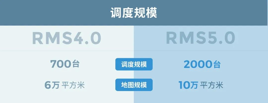 2024上海物流展物流机器人管理系统展(图4)