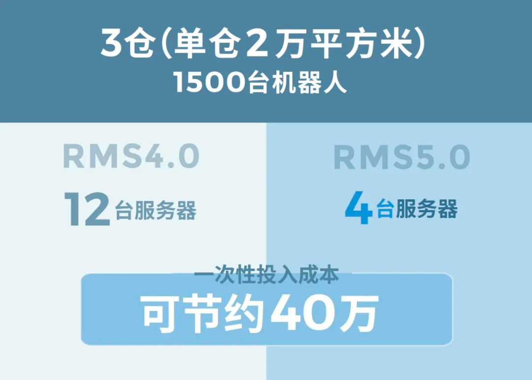 2024上海物流展物流机器人管理系统展(图5)
