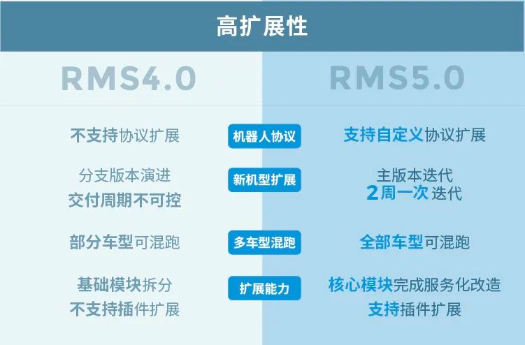 2024上海物流展物流机器人管理系统展(图6)