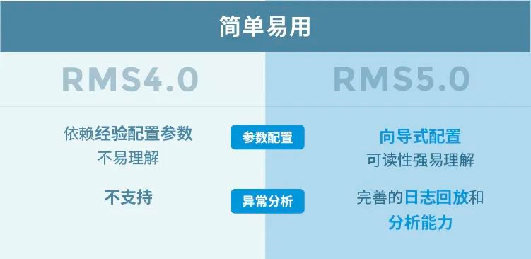 2024上海物流展物流机器人管理系统展(图7)